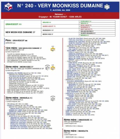 Poulinière souche manuela 