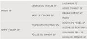 Vends jument SF 13 ans