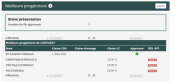 Top Cheval amateur potentiel 130-135