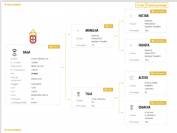 poulinière lusitanienne