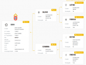 Nouveau cavalier(e) pour Odin