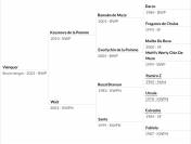 4,5 jarige springpaard van Kasanova de la pomme