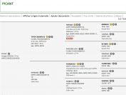 PICANT - Un cheval de dressage prometteur