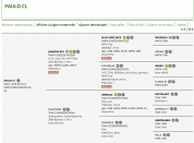 PAULO - Un cheval de dressage sensible